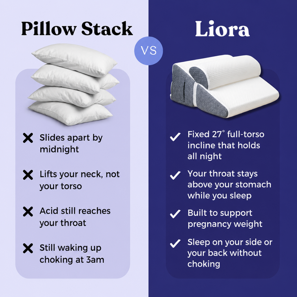 Liora Pregnancy Heartburn Wedge Pillow™